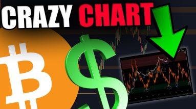 BITCOIN.... THIS CHART CHANGES EVERYTHING