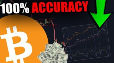 EVERY TIME THIS SIGNAL FLASHED: BITCOIN PUMPED! [Flashing Now...]