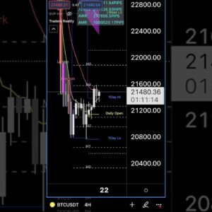 Trade the best times: A #short update on #bitcoin