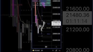 Trade the best times: A #short update on #bitcoin