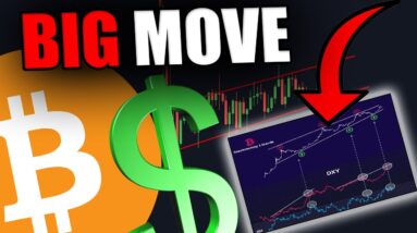 WOW.. TODAY IS THE BIG DAY FOR BITCOIN