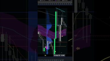 1 Minute Markets #bitcoin #shorts