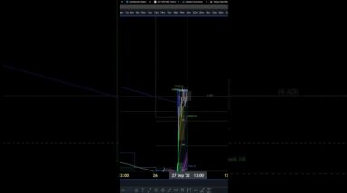 A #short update on #bitcoin