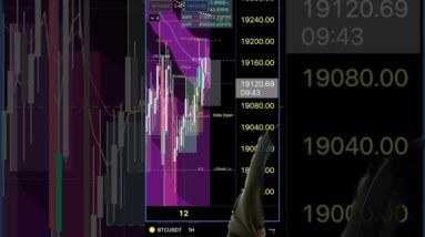 A #short Update On #bitcoin