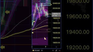 Be aware of #NFP #bitcoin #shorts