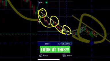 Look at this 👀 Bitcoin breakout!!!
