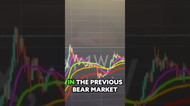 I can’t believe that nobody is talking about this… #bitcoin #btc #crypto #ema