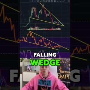 BITCOIN BREAKOUT SOON!!!