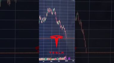 Will this affect bitcoin?? #bitcoin #btc #crypto #tesla #stockmarket