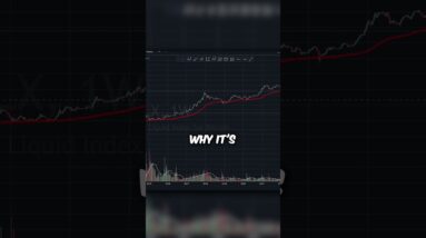 Strongest Buy Signal
