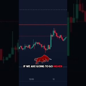 Fibonacci price targets for Bitcoin today 🤘 #bitcoin #cryptocurrency #crypto