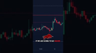Fibonacci price targets for Bitcoin today 🤘 #bitcoin #cryptocurrency #crypto