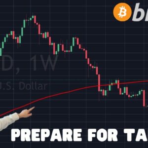 IF This Level Breaks........