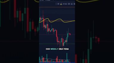 Volume on Bitcoin is decreasing significantly 🤔 #bitcoin #cryptocurrency #crypto