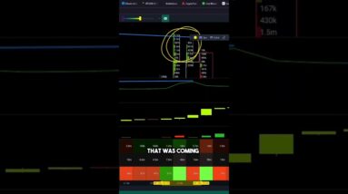 Bigger players on Bitcoin absorbing all selling pressure 👀 #bitcoin #cryptocurrency #crypto
