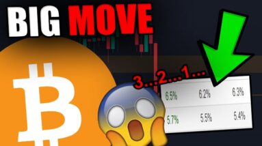 PREPARE FOR THIS NEXT BITCOIN MOVE NOW! [Next 72 Hours...]