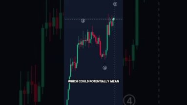 5 wave structure on Bitcoin could now be finished 🤔 #bitcoin #cryptocurrency #crypto