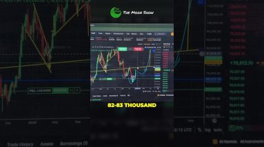 BITCOIN IS ABOUT TO FACE MASSIVE RESISTANCE !!!!