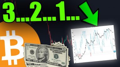 BITCOIN...IT IS HAPPENING AGAIN
