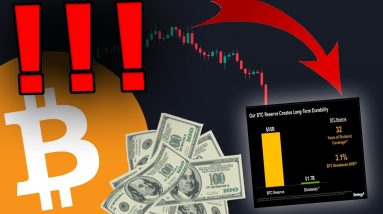 BITCOIN...THIS IS CONCERNING