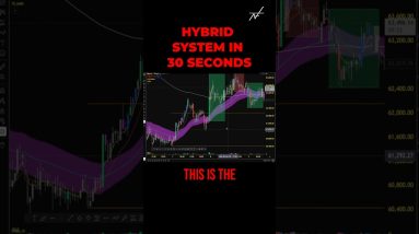 Trade this system across all assets #shorts #trading #spacex