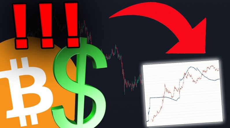 BITCOIN...MOST PEOPLE ARE NOT READY