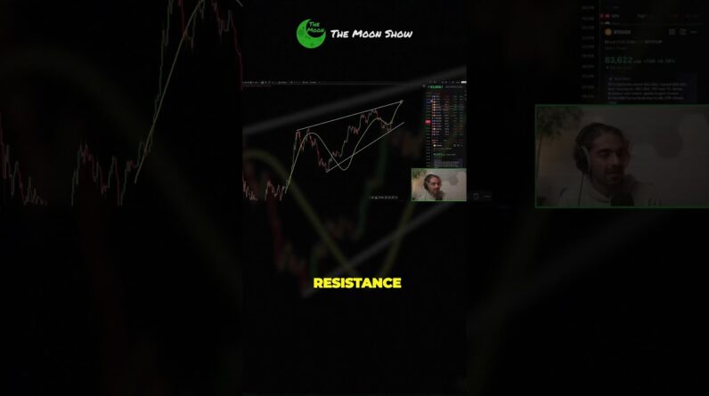 MY BITCOIN TARGETS FOR 2028 AND 2029 !!!!
