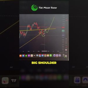 THIS PATTERN COULD SEND BITCOIN TO $121K !!!!