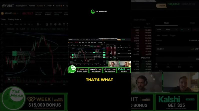 THIS TRADE IS UP 57% IN BITCOIN !!!!