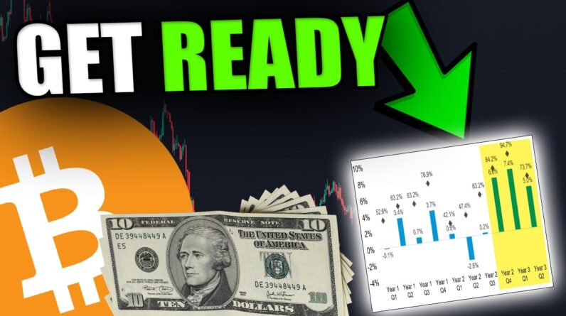 TIME IS RUNNING OUT...THIS CHART WILL SURPRISE YOU