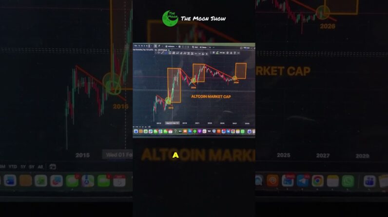 ALTCOIN MARKET CAP BREAKOUT !!!!