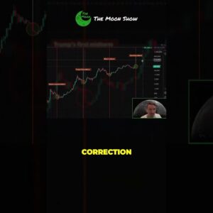 BITCOIN COULD PUMP TO $110K FIRST !!!!