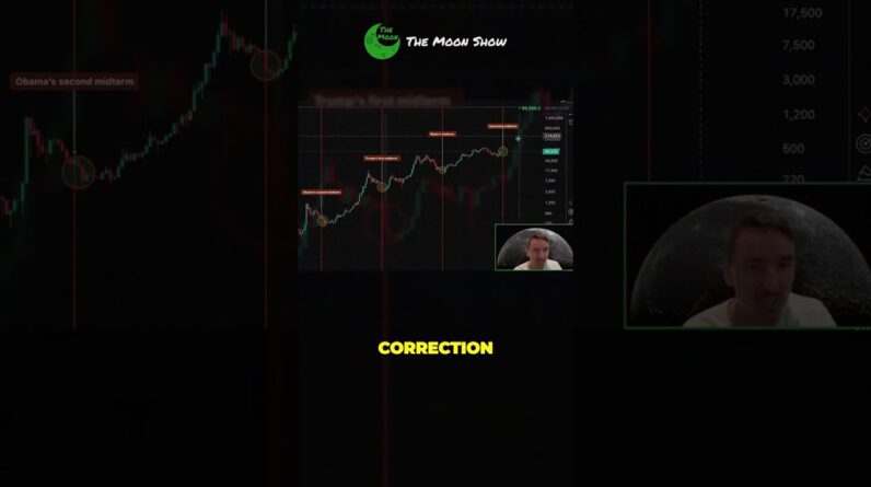 BITCOIN COULD PUMP TO $110K FIRST !!!!