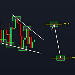 BITCOIN: Don’t Miss This Move! (it’s close) - BTC Price Prediction Today
