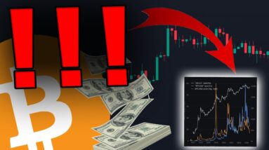 BITCOIN...HISTORY IS REPEATING