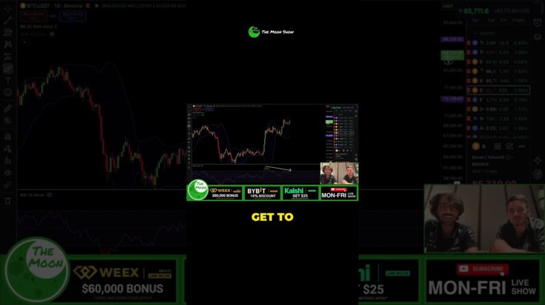 BITCOIN IS OVERBOUGHT !!!!