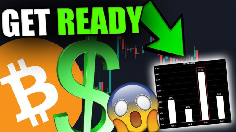 BITCOIN & MARKETS...MOST TRADERS ARE NOT PREPARED FOR THIS