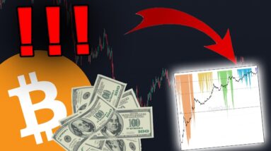 BITCOIN & MARKETS...THINGS ARE NOT AS THEY SEEM