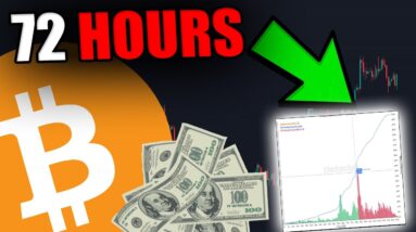 BITCOIN... THERE IS ONLY 3 DAYS LEFT [Prepare NOW]