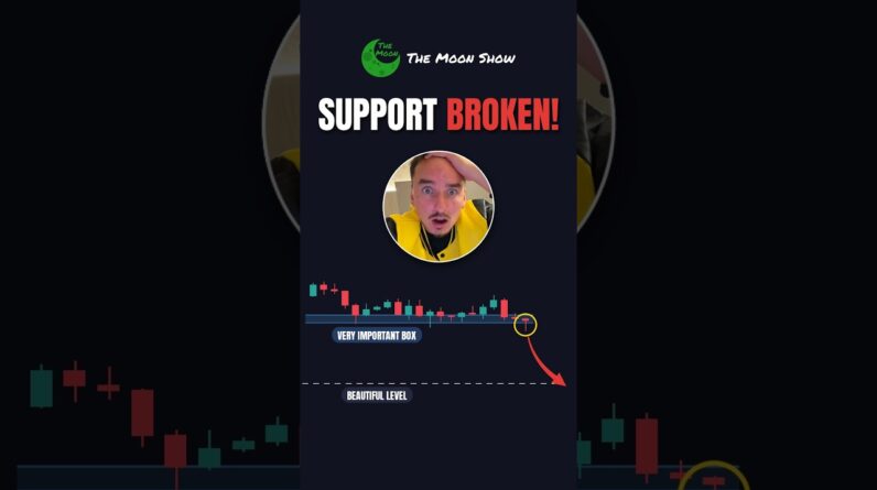 BITCOIN TO 71K ????