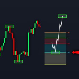 Bottom Or Not, Bitcoin Drops First