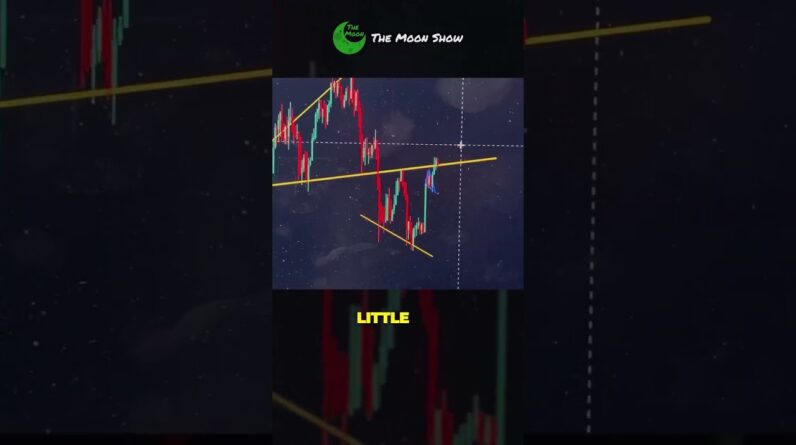 BULLISH OR BEARISH ????