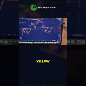 MY BEARISH BITCOIN SCENARIO !!!!