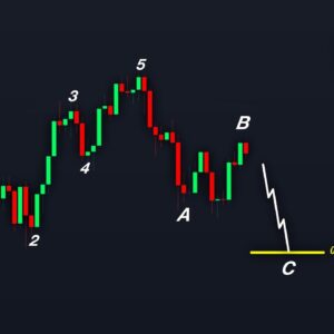 The Bitcoin Bottom Is NOT In (Elliott Wave)