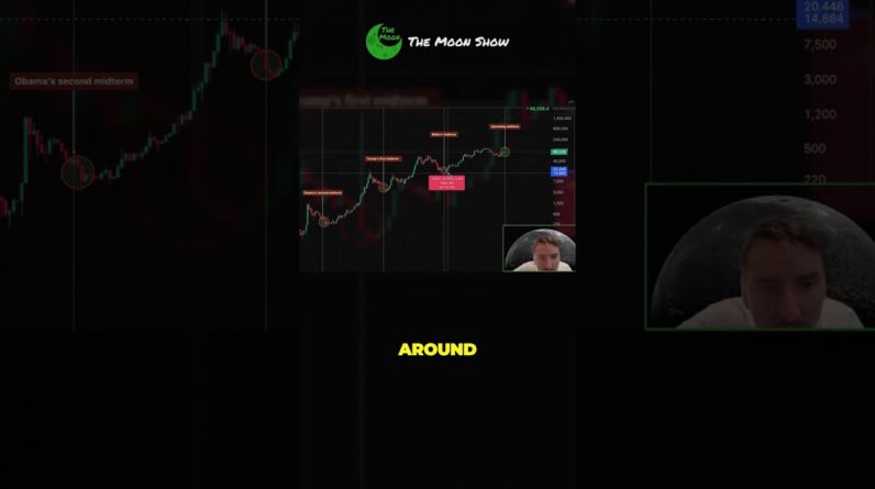 THE MIDTERM SELL-OFF PATTERN IS SCARY !!!!