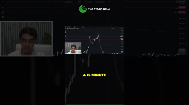 TIME FRAMES DON'T MATTER !!!!